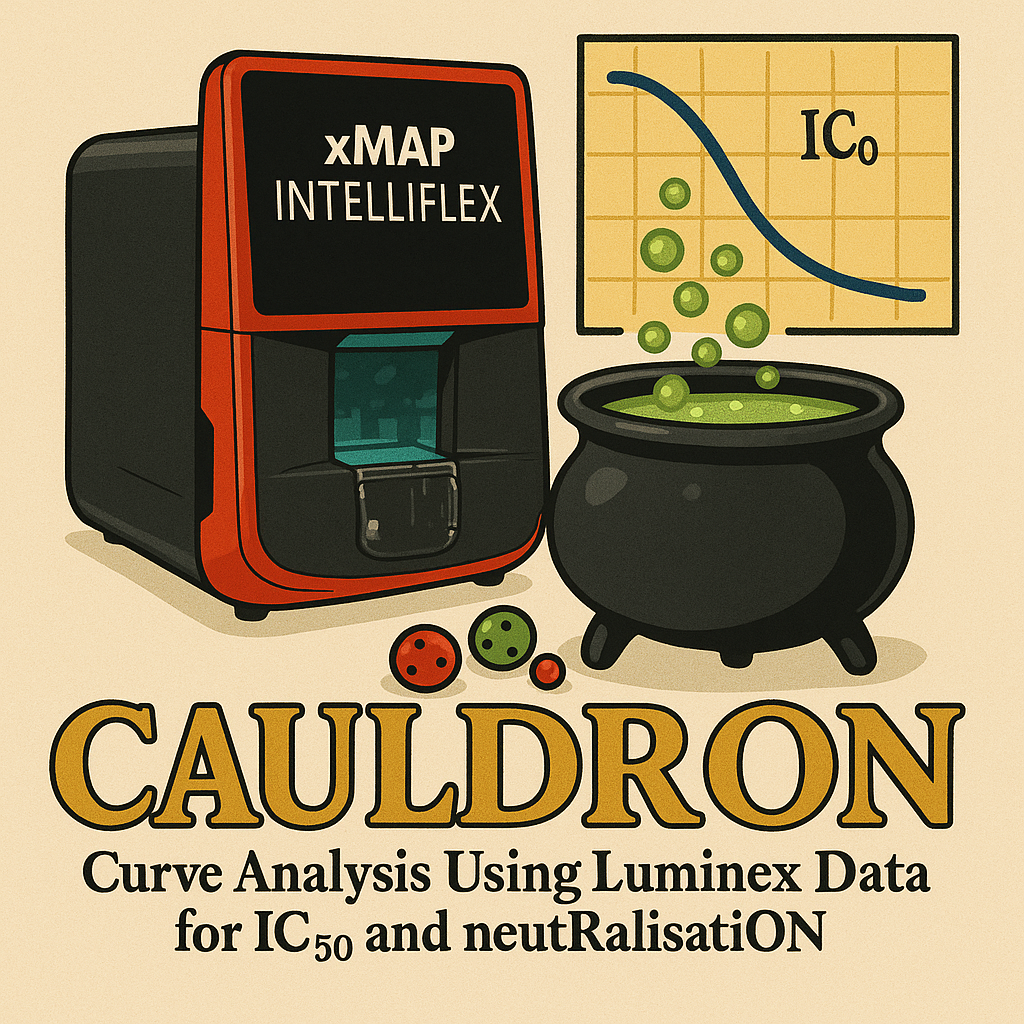 CAULDRON Logo