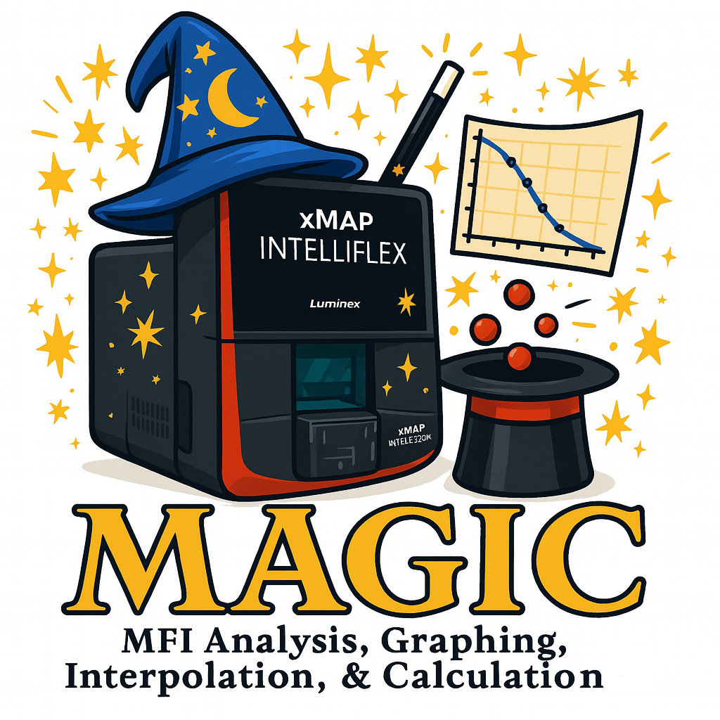 M.A.G.I.C. Logo